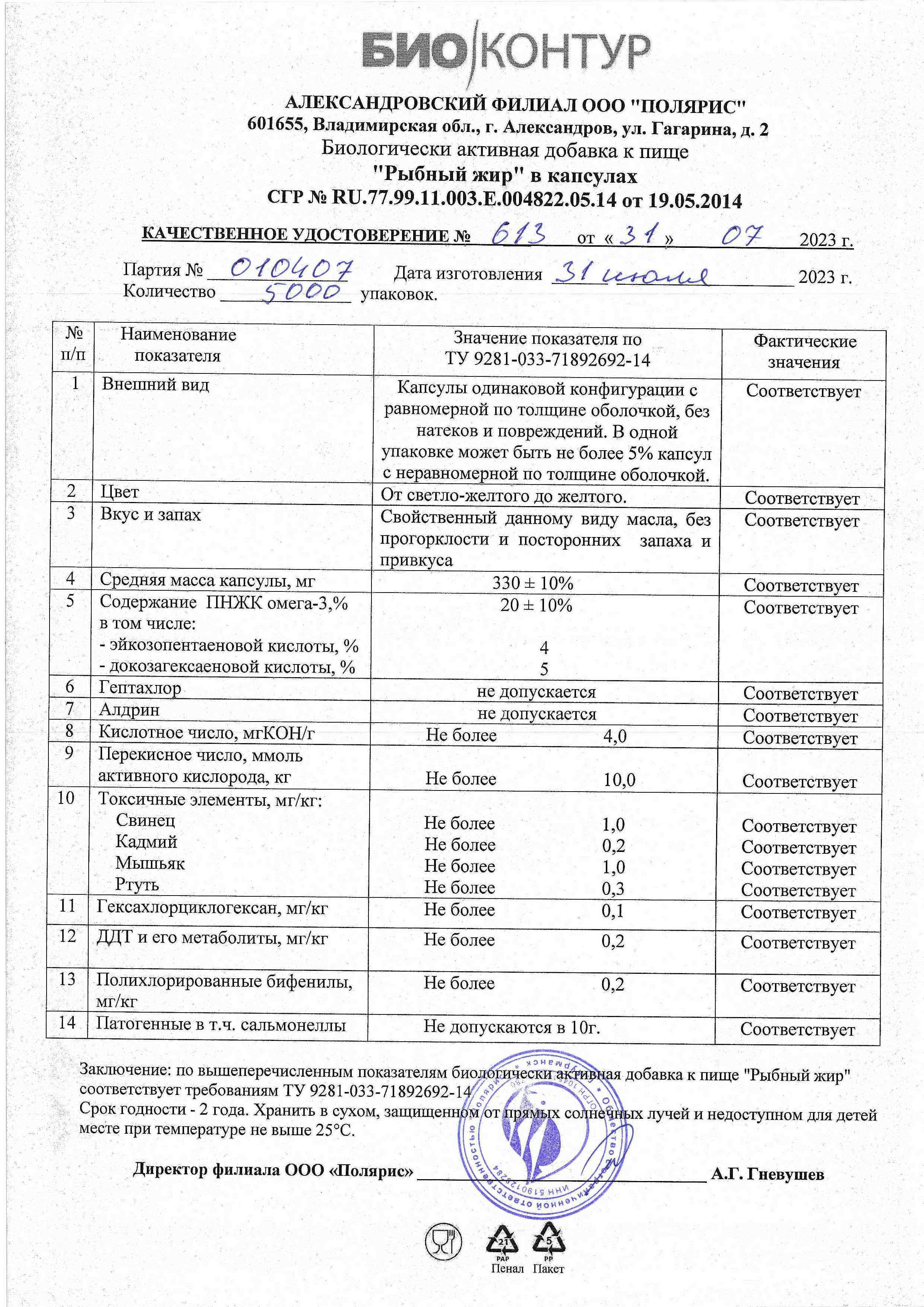 Паспорт №072023